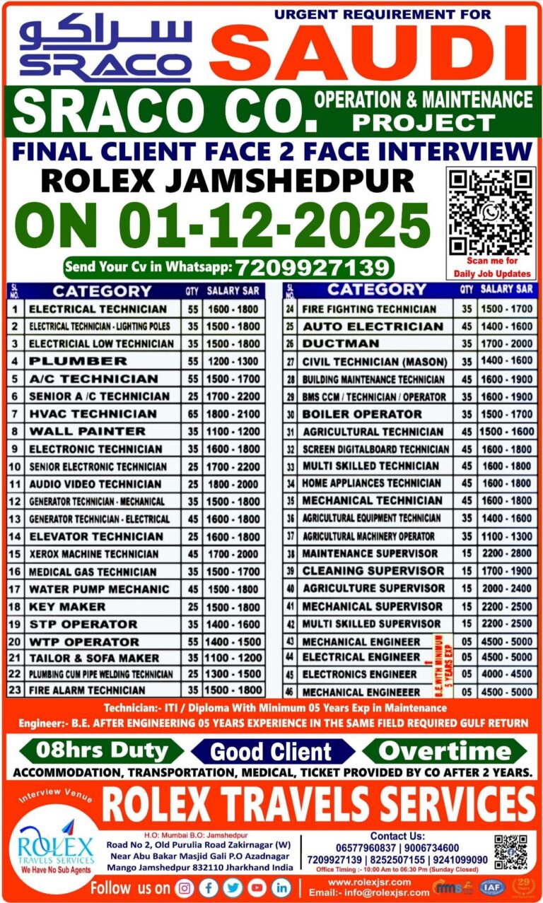 Operation & Maintenance Jobs in Gulf – 55 Positions