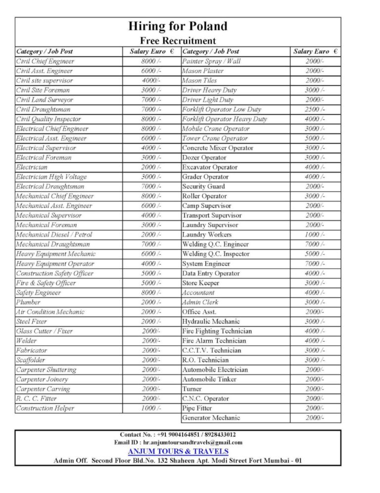 Civil Engineering and Construction Jobs in Poland – Various Positions