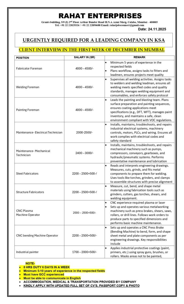 Fabrication and Maintenance Jobs in KSA – Multiple Positions