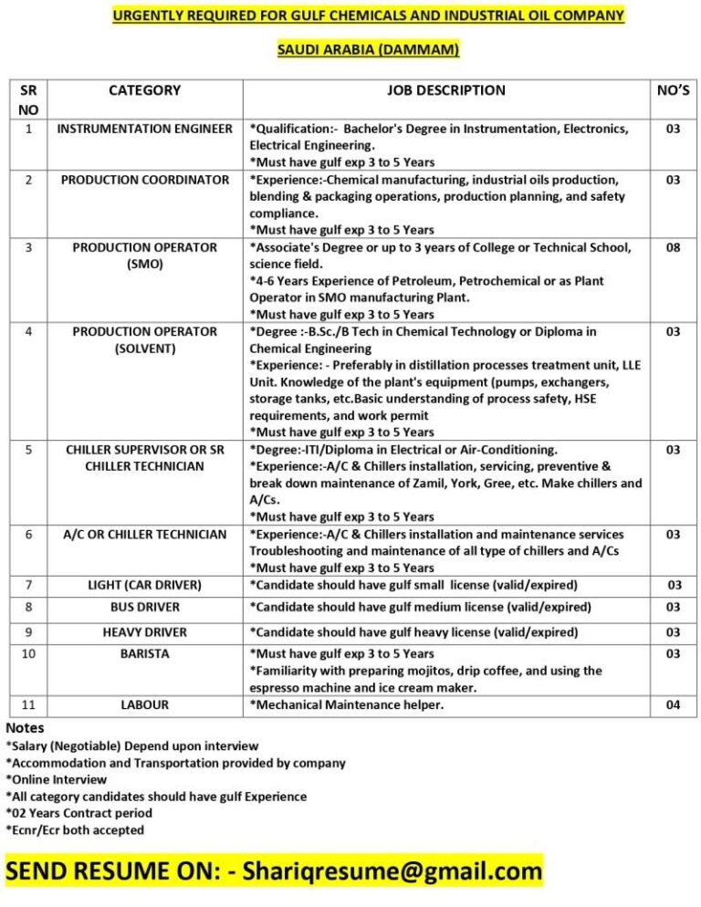 Instrumentation Engineer Jobs in Gulf – 11 Positions