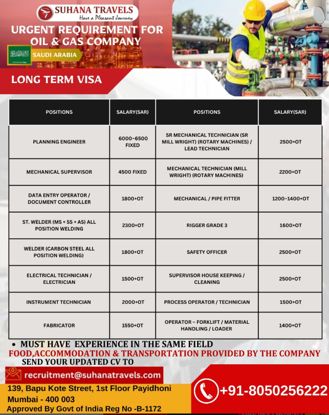 Mechanical and Technical Jobs in Saudi Arabia – Suhana Travels