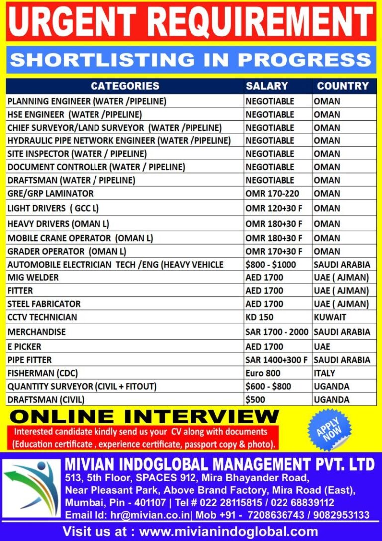 Planning Engineer Jobs in Oman – Water/Pipeline Opportunities