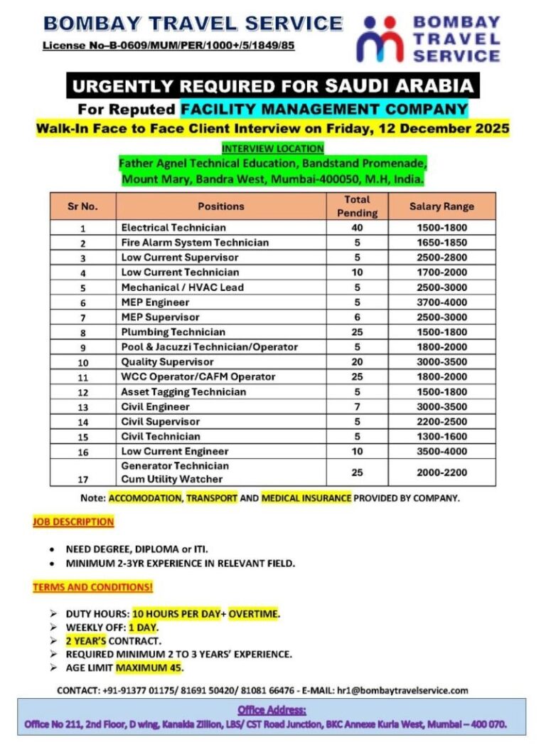 Electrical, Mechanical, and Civil Jobs in Saudi Arabia – Multiple Positions