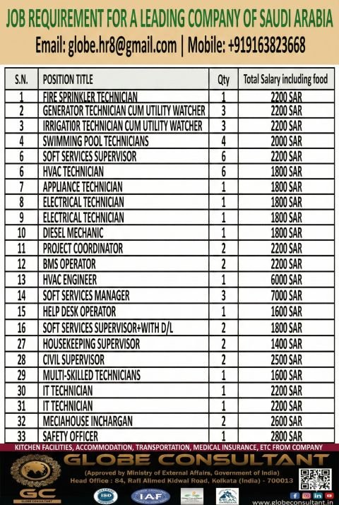 Technician and Engineering Jobs in Saudi Arabia – Multiple Positions