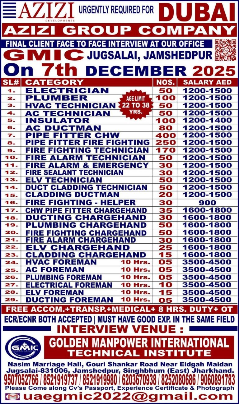 Electrician and Technician Jobs in Gulf – Multiple Positions