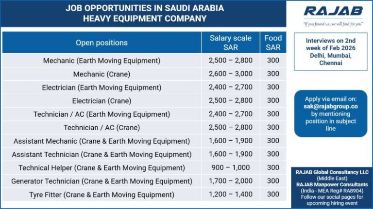 Mechanic and Technician Jobs in Saudi Arabia – Heavy Equipment Company