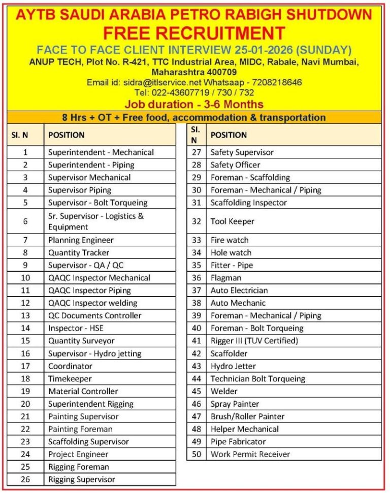 Shutdown Jobs in Saudi Arabia – Superintendent, Supervisor, Engineer, and Technician Positions