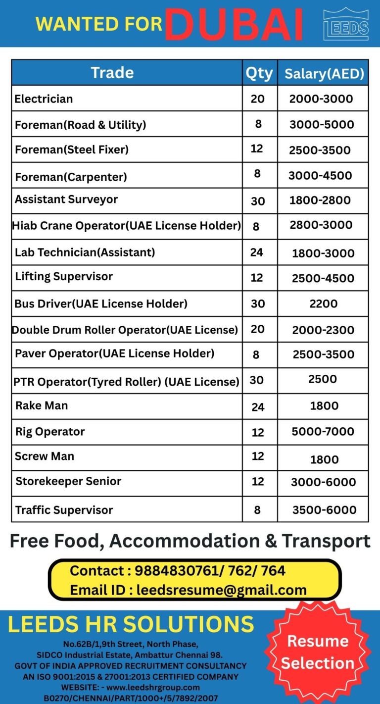 Sales Jobs in Gulf – Multiple Positions