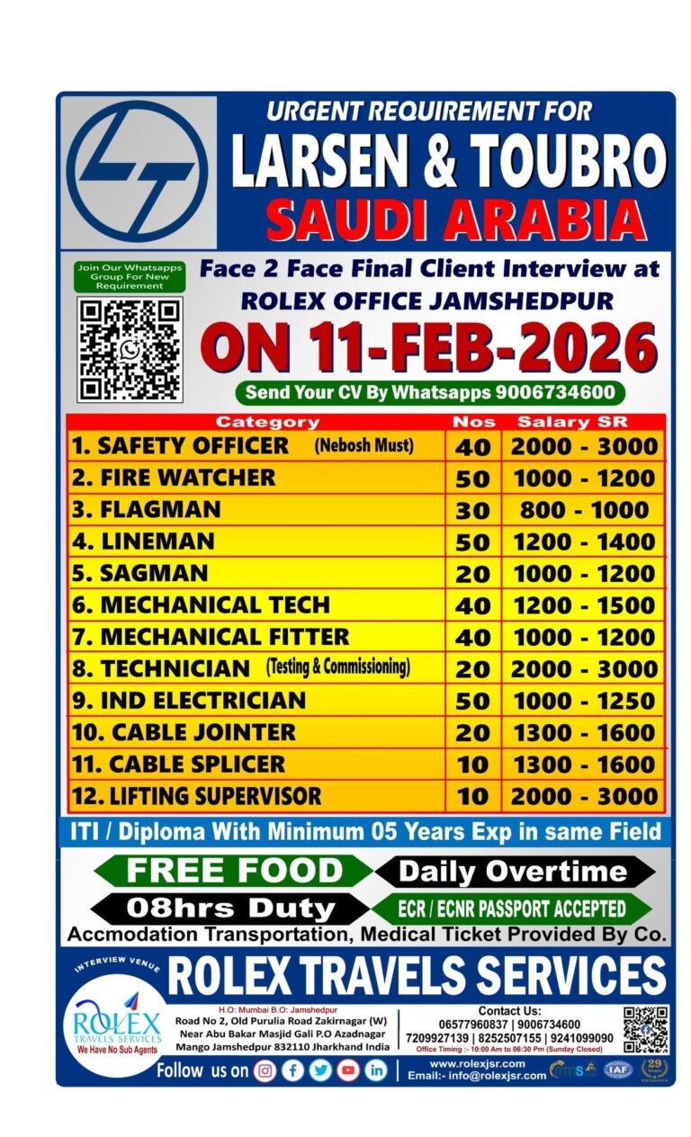 Safety and Technical Jobs in Saudi Arabia – Multiple Positions