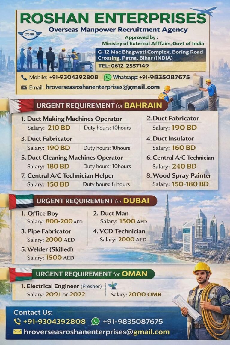 Duct Making and Central A/C Technician Jobs in Oman – Multiple Positions
