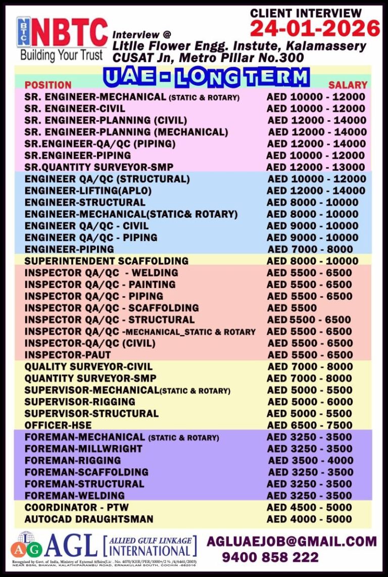 Engineering and Inspection Jobs in UAE – Senior Engineers, Inspectors, and Surveyors