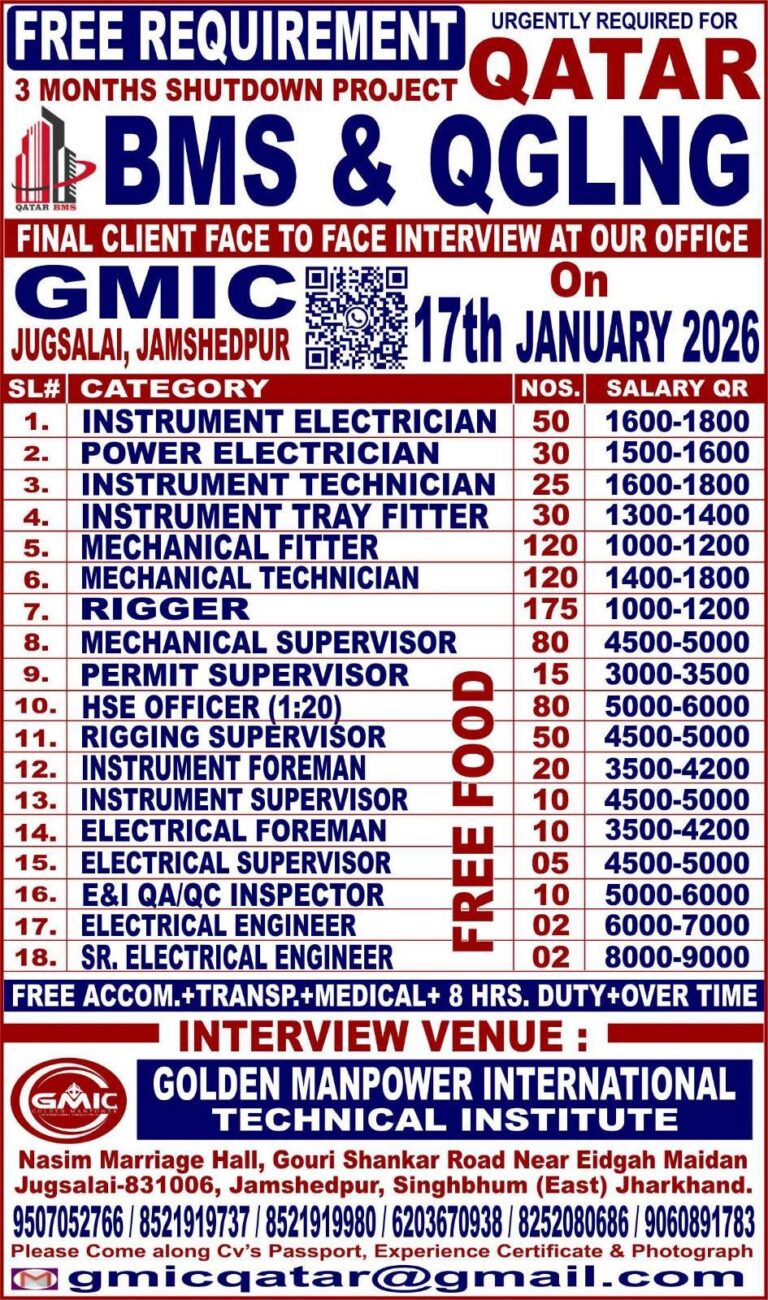 Instrumentation and Electrical Jobs in Qatar – Multiple Positions