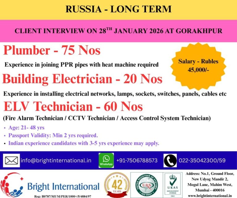 Plumber, Electrician, and ELV Technician Jobs in Gulf – 155 Positions