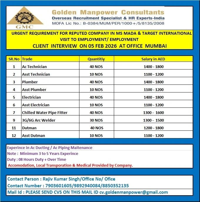 Overseas Jobs in Gulf – Technician and Skilled Labor Positions