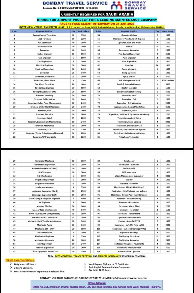 Access Control Technician Jobs in Saudi Arabia – Multiple Positions