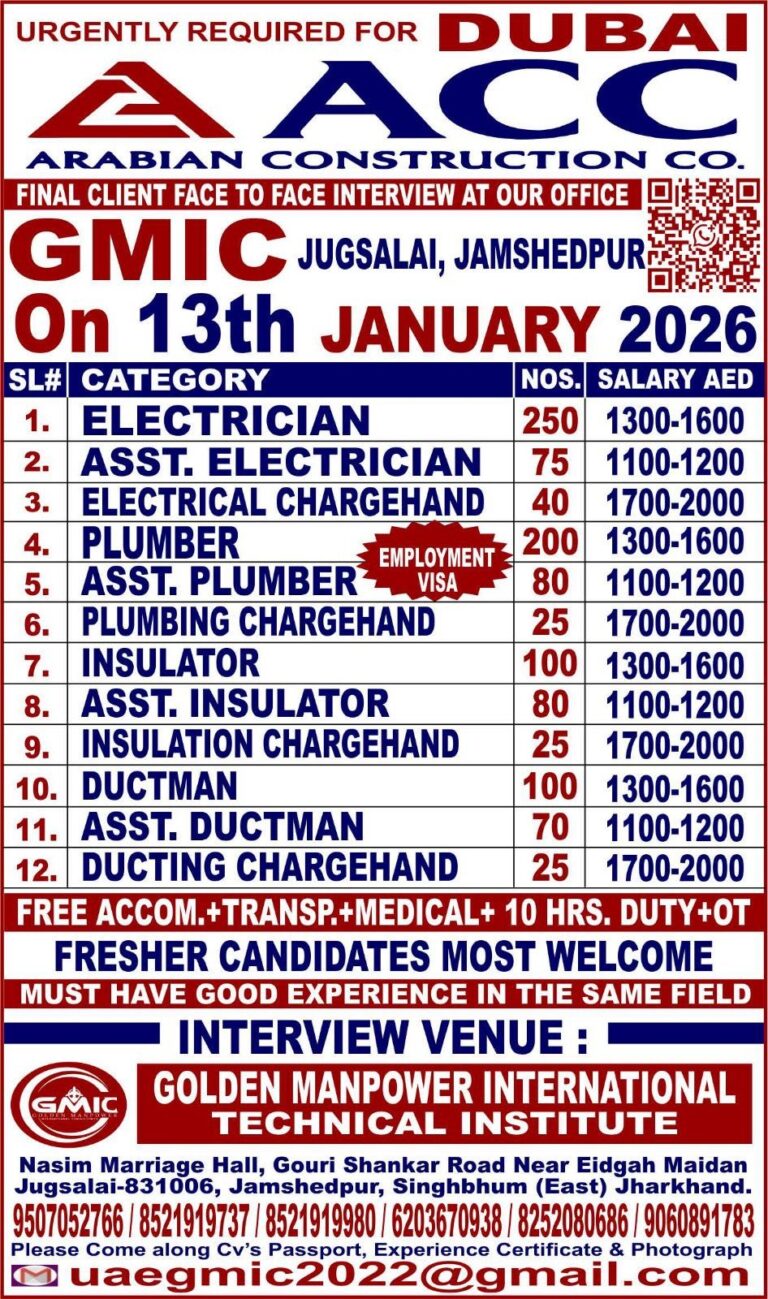 Electrician Jobs in United Arab Emirates – Multiple Positions