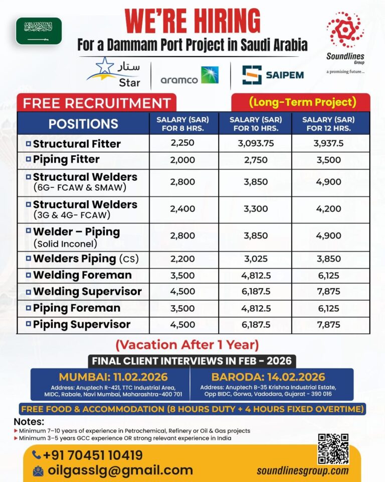 Structural and Piping Jobs in Saudi Arabia – Fitters, Welders, and Supervisors
