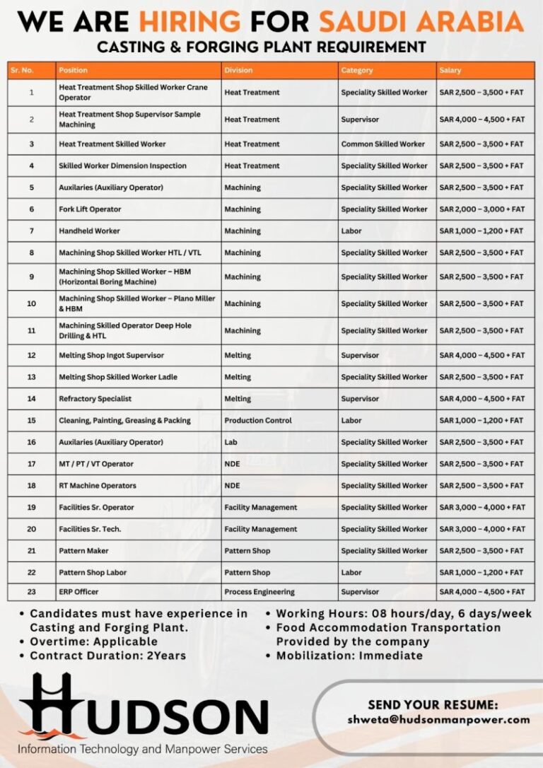 Skilled Worker Jobs in Saudi Arabia – Casting and Forging Plant