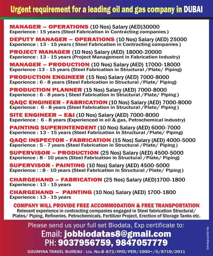 Steel Fabrication Jobs in UAE – 120 Positions