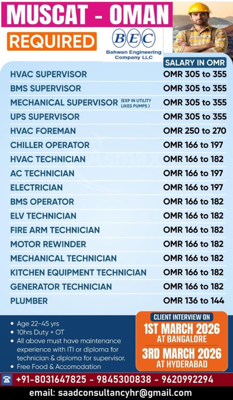 HVAC and Mechanical Jobs in Oman – Supervisor and Technician Positions
