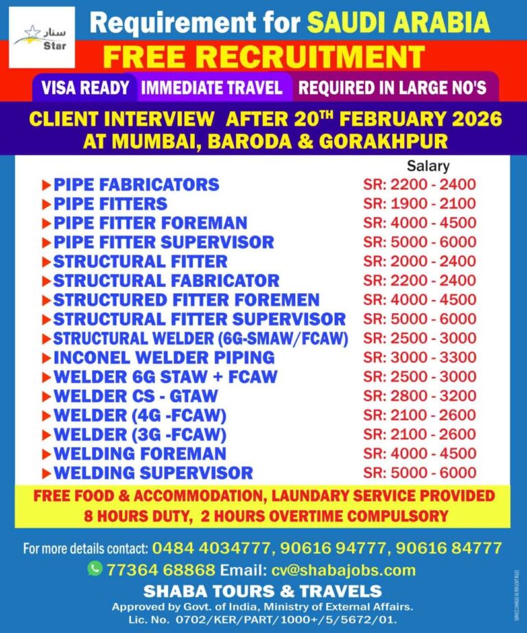 Gulf Jobs in United Arab Emirates – Various Positions