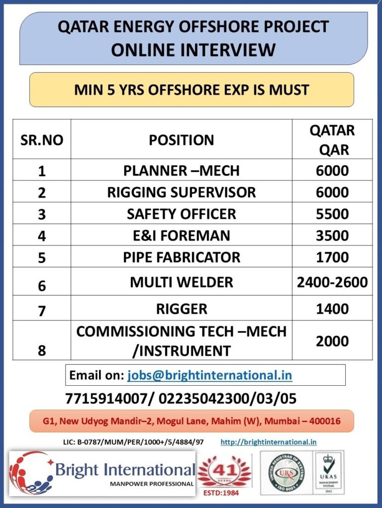 Offshore Jobs in Qatar – Planner, Rigger, Safety Officer, and more