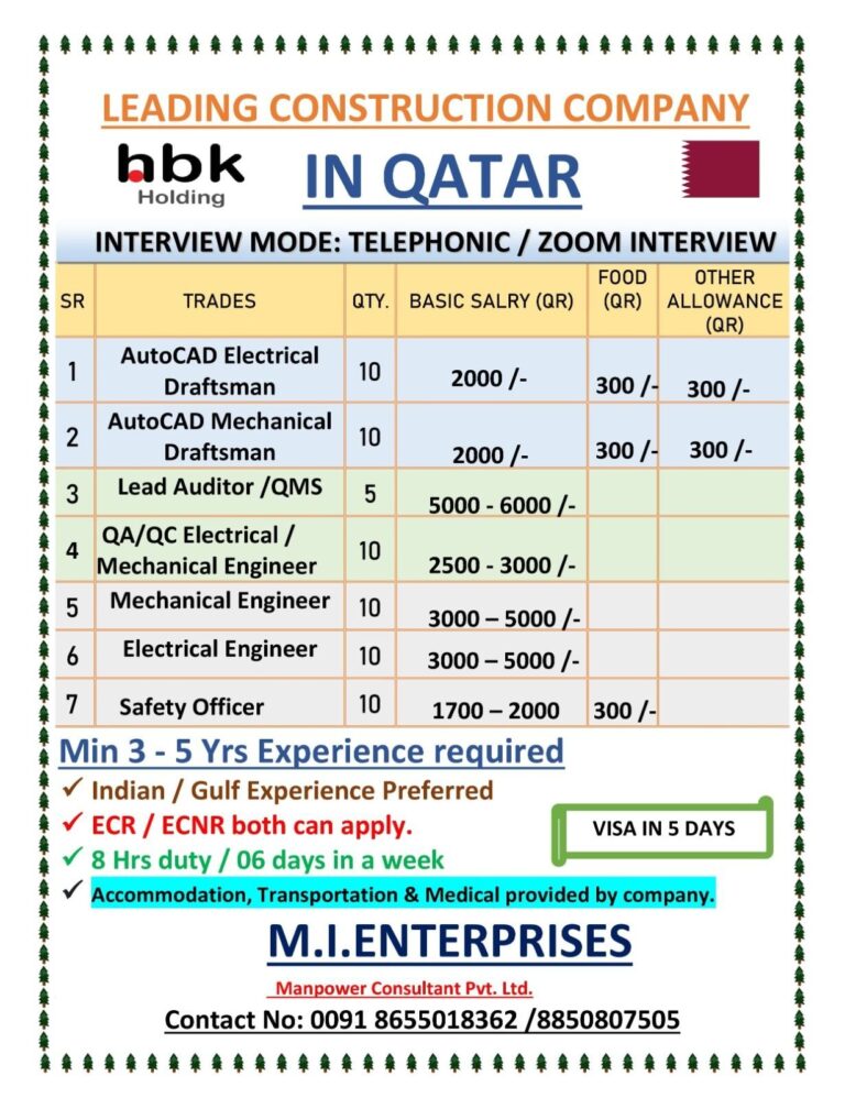 Construction Jobs in Qatar – Engineering and Safety Positions